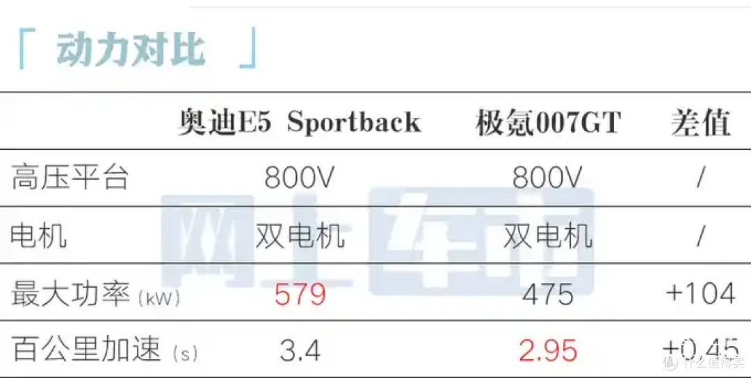奥迪灯厂推出E5 Sportback,引领新时代豪华电动方向,你会买单