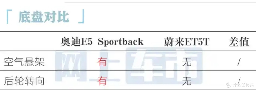 奥迪灯厂推出E5 Sportback,引领新时代豪华电动方向,你会买单