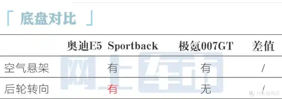 奥迪灯厂推出E5 Sportback,引领新时代豪华电动方向,你会买单