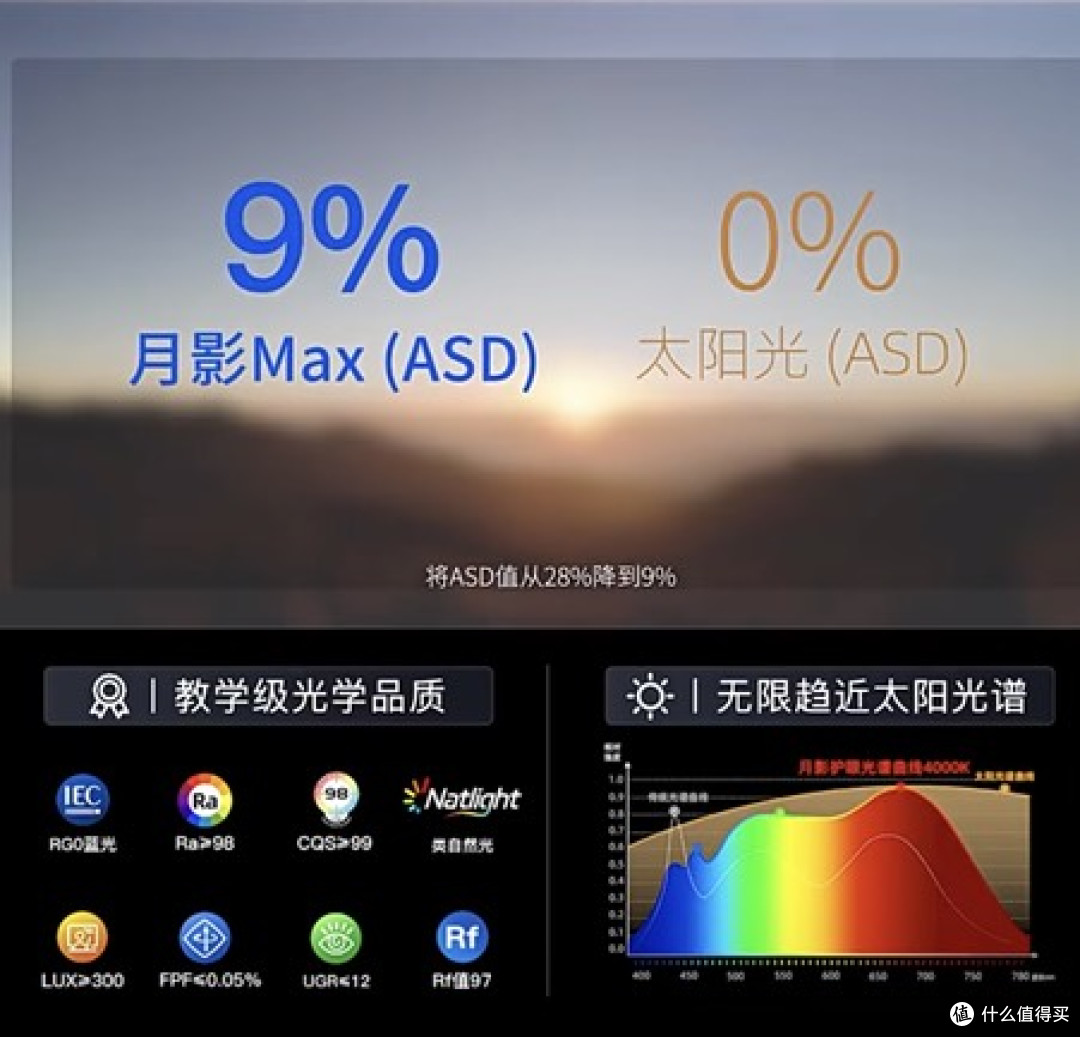 大路灯实测|用了半年才敢说:这钱花得比给娃报护眼班值!