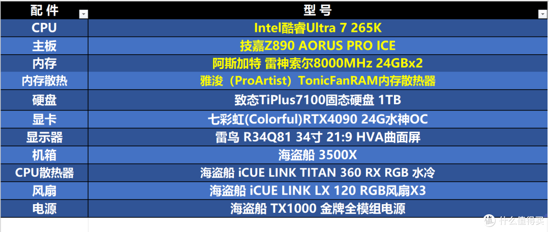 Intel IPO技术协同优化实测：一键获得高达20%代差级全域性能提升