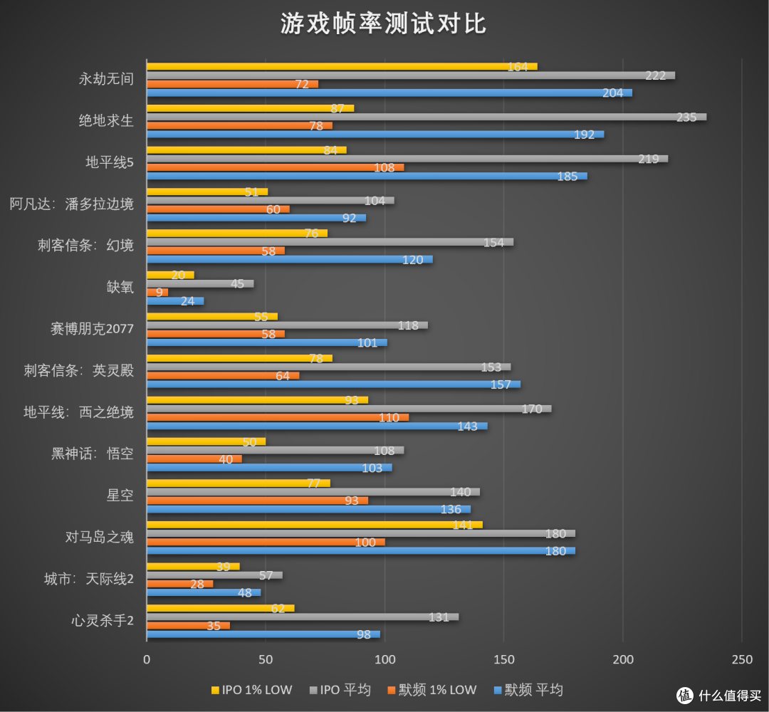 Intel IPO技术协同优化实测：一键获得高达20%代差级全域性能提升