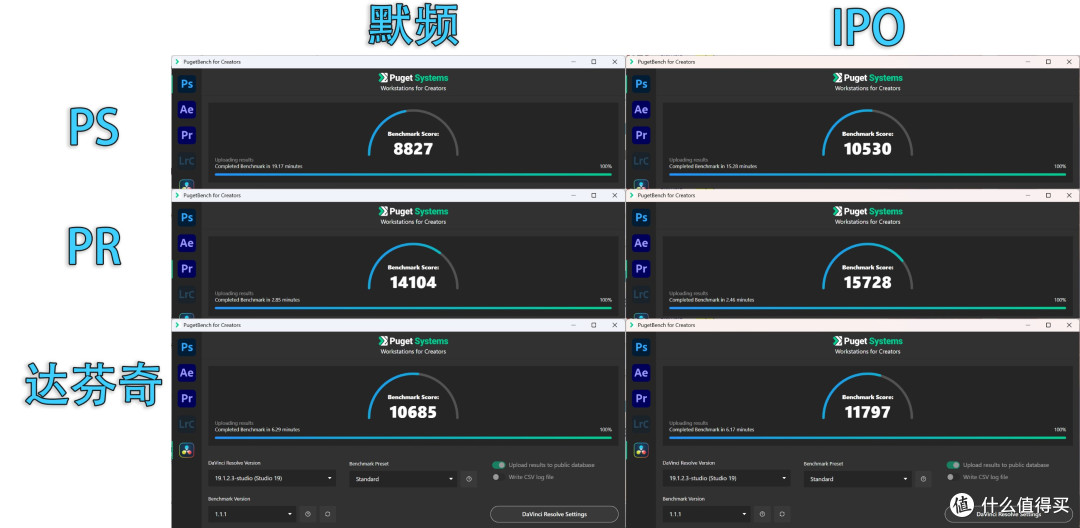 Intel IPO技术协同优化实测：一键获得高达20%代差级全域性能提升