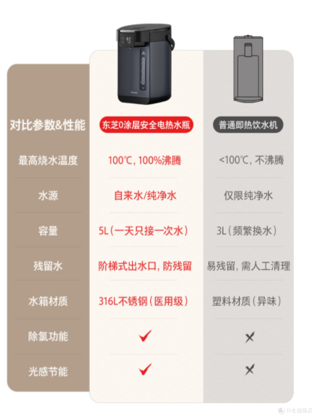 东芝 TP-50DRTC 热水壶:生活中的温暖守护者
