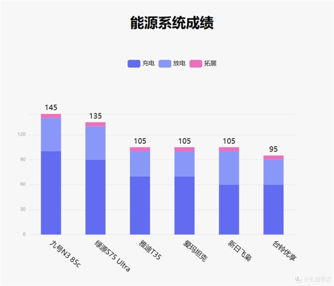 鲁大师4月电动两轮车榜:智能驾辅拉满,九号N3 85c差异化突围