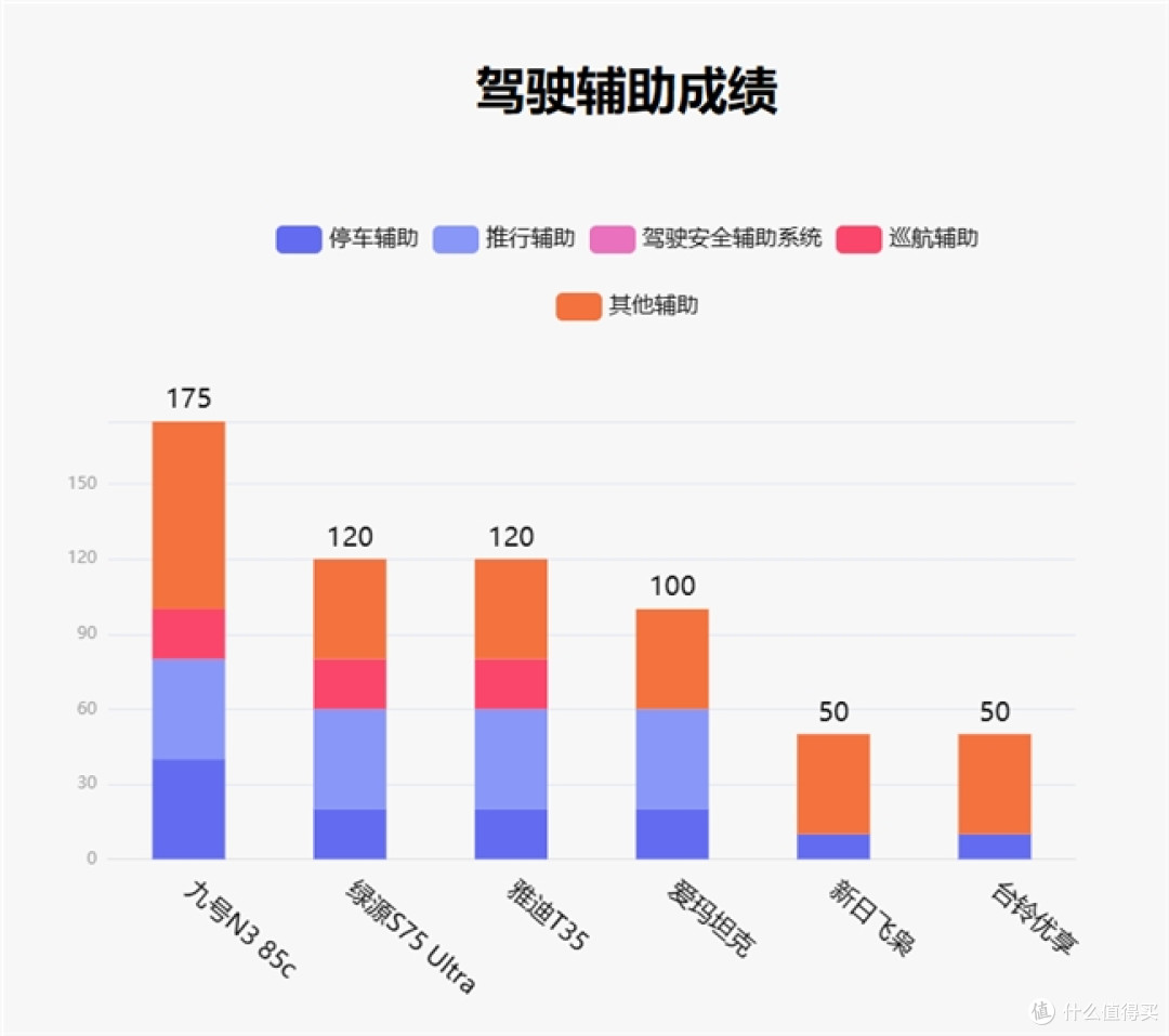 鲁大师4月电动两轮车榜:智能驾辅拉满,九号N3 85c差异化突围