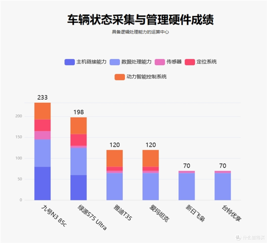 鲁大师4月电动两轮车榜:智能驾辅拉满,九号N3 85c差异化突围