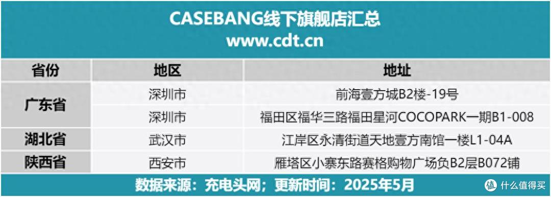 CASEBANG线下旗舰店开业，深圳、武汉、西安首店惊喜不断