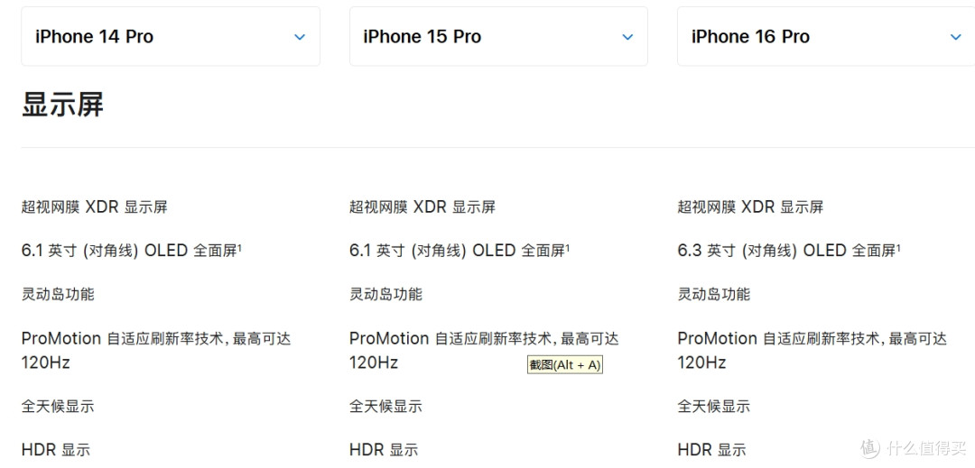 简单全面看懂iphone16pro,15pro,14pro选购指南
