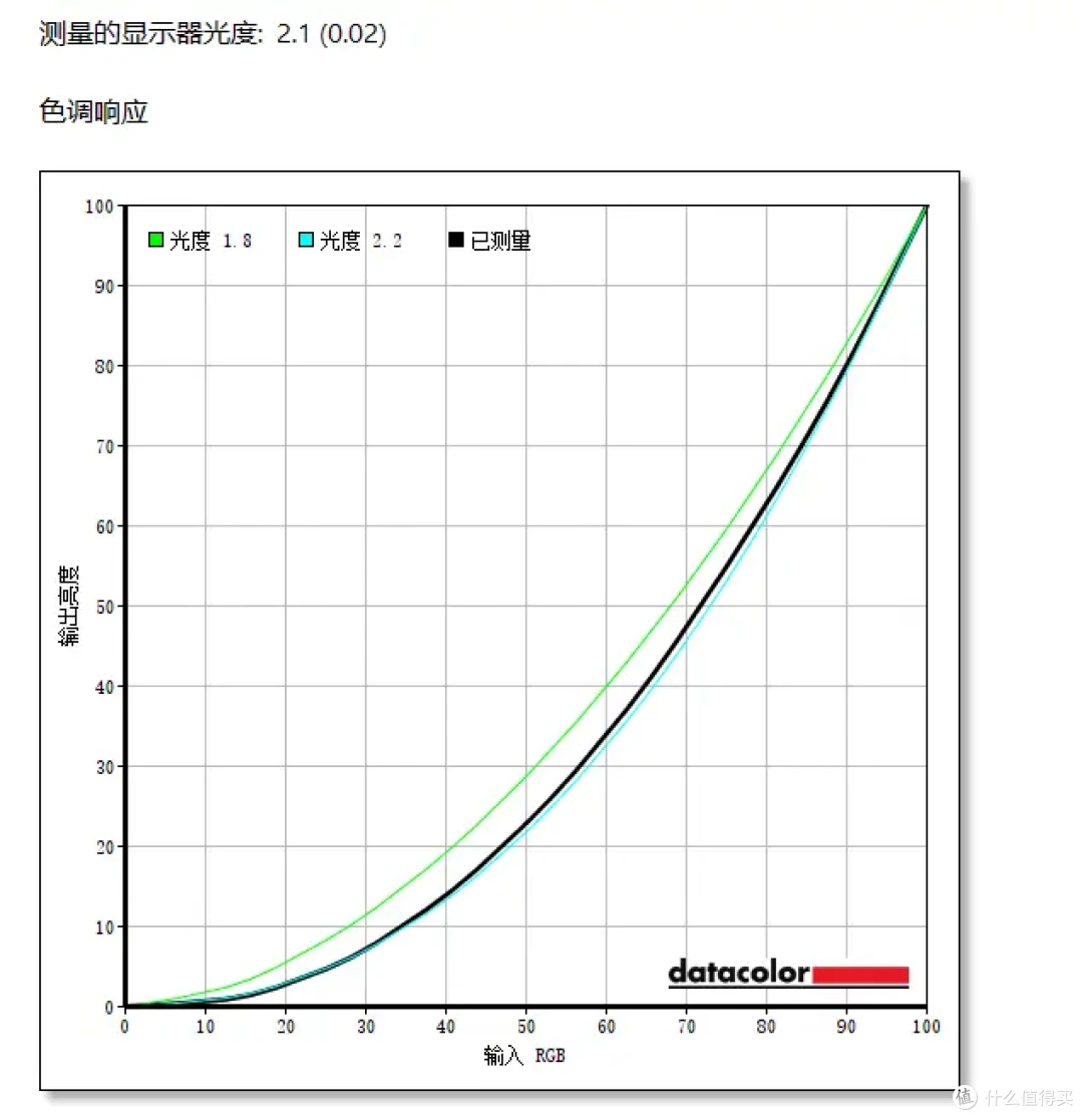 百元电竞神器!240Hz+1ms极速屏实测,500元竟能吊打千元显示器?