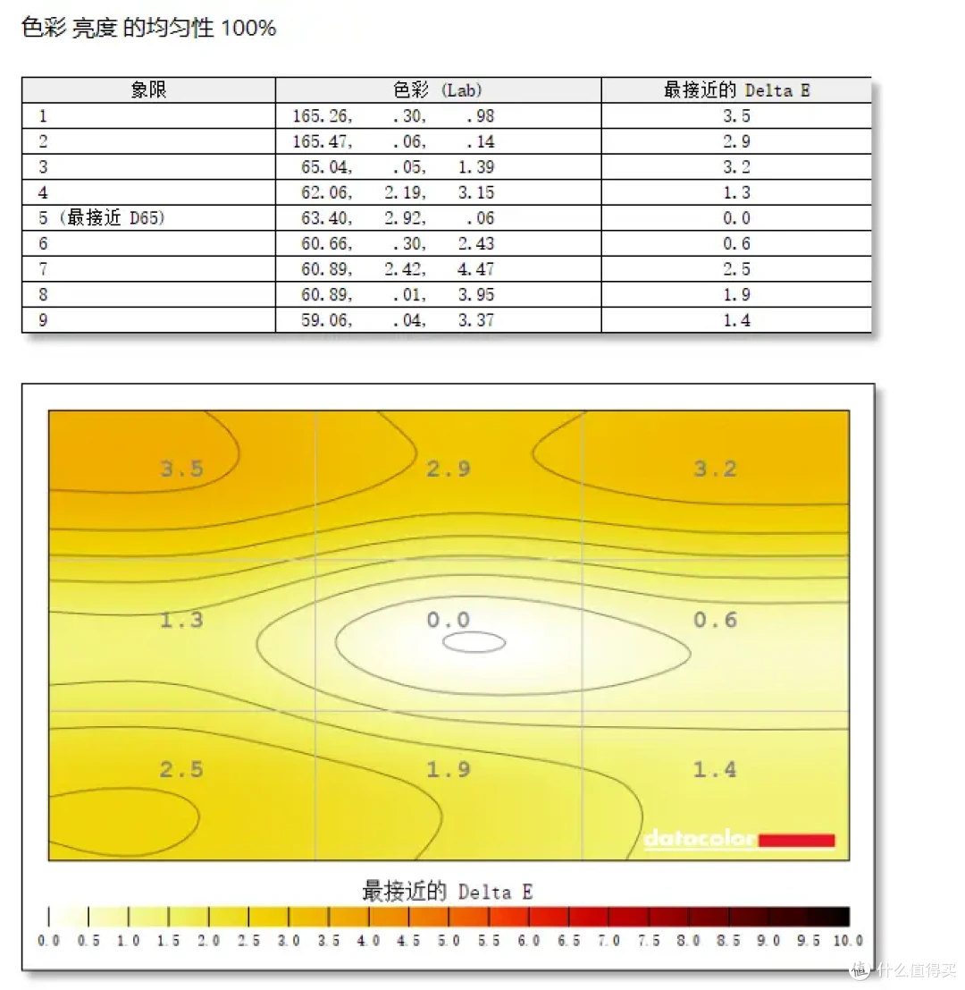 百元电竞神器!240Hz+1ms极速屏实测,500元竟能吊打千元显示器?