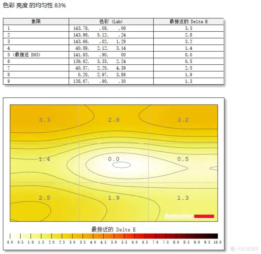 百元电竞神器!240Hz+1ms极速屏实测,500元竟能吊打千元显示器?