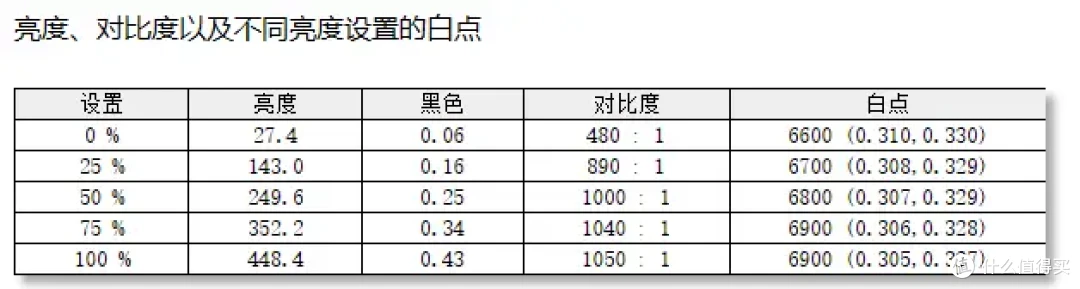 百元电竞神器!240Hz+1ms极速屏实测,500元竟能吊打千元显示器?
