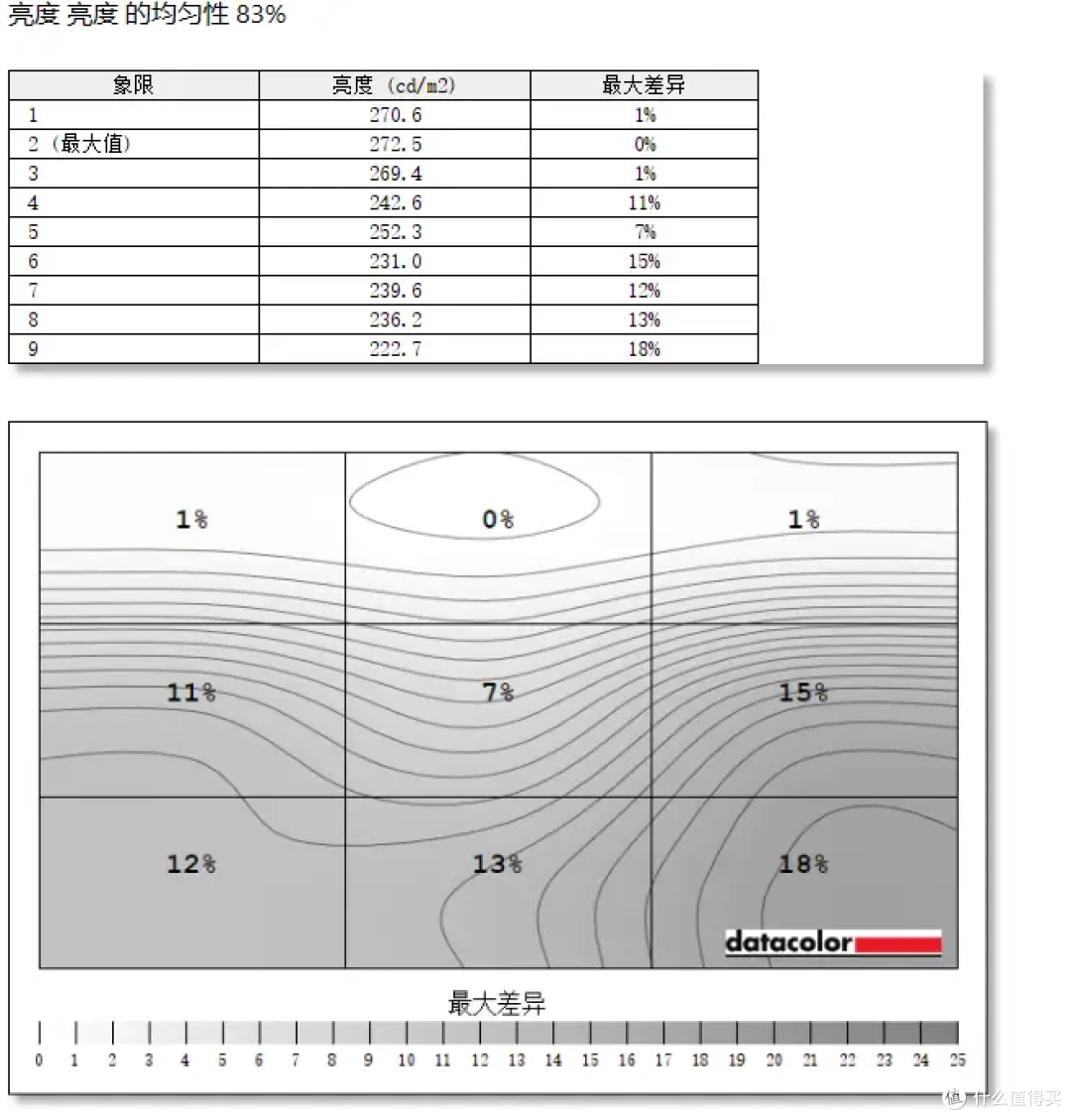百元电竞神器!240Hz+1ms极速屏实测,500元竟能吊打千元显示器?