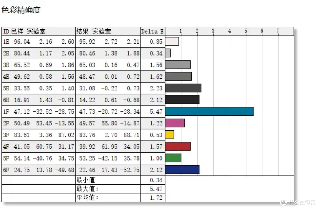 百元电竞神器!240Hz+1ms极速屏实测,500元竟能吊打千元显示器?