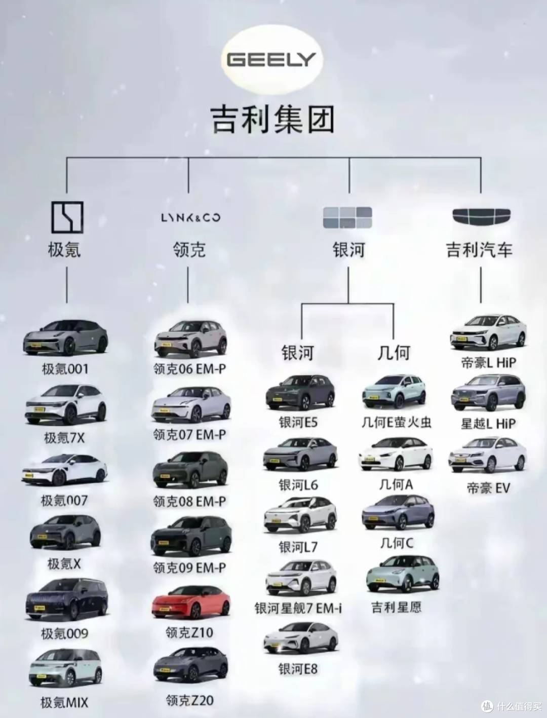 重磅！极氪与吉利汽车完全合并！极氪被收购，并退市！_新能源车_什么值得买