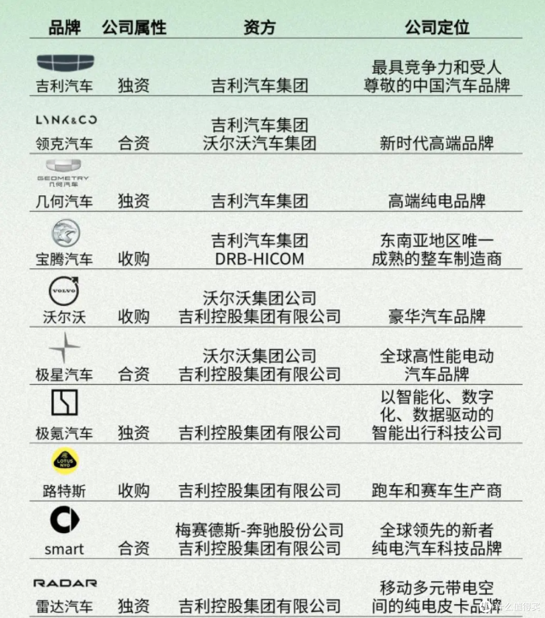 重磅！极氪与吉利汽车完全合并！极氪被收购，并退市！_新能源车_什么值得买