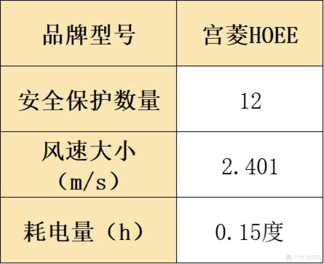 热销排行榜十大好物测评汇总，让你清晰烘干机什么牌子好？