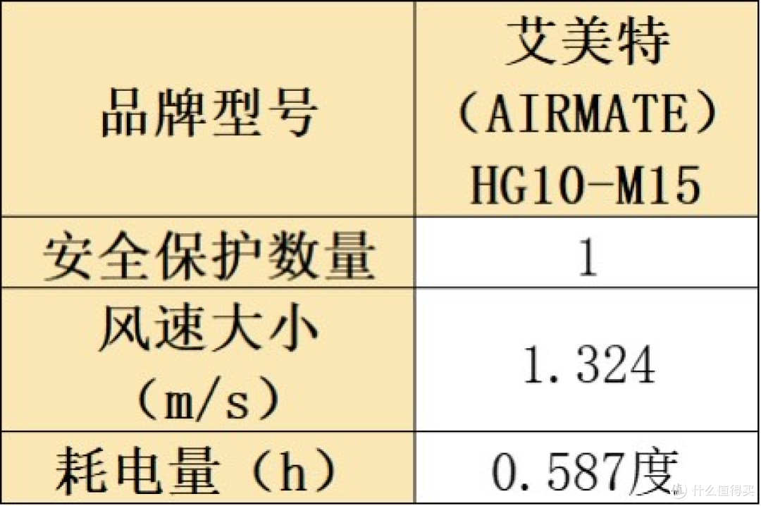 热销排行榜十大好物测评汇总，让你清晰烘干机什么牌子好？