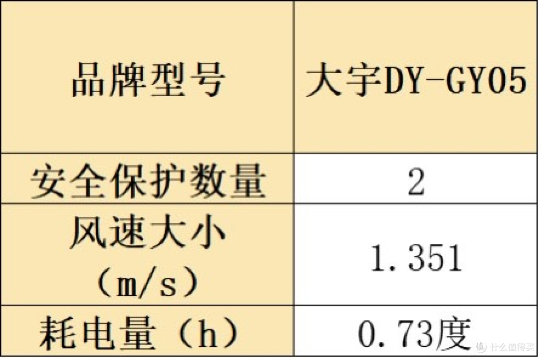 热销排行榜十大好物测评汇总，让你清晰烘干机什么牌子好？