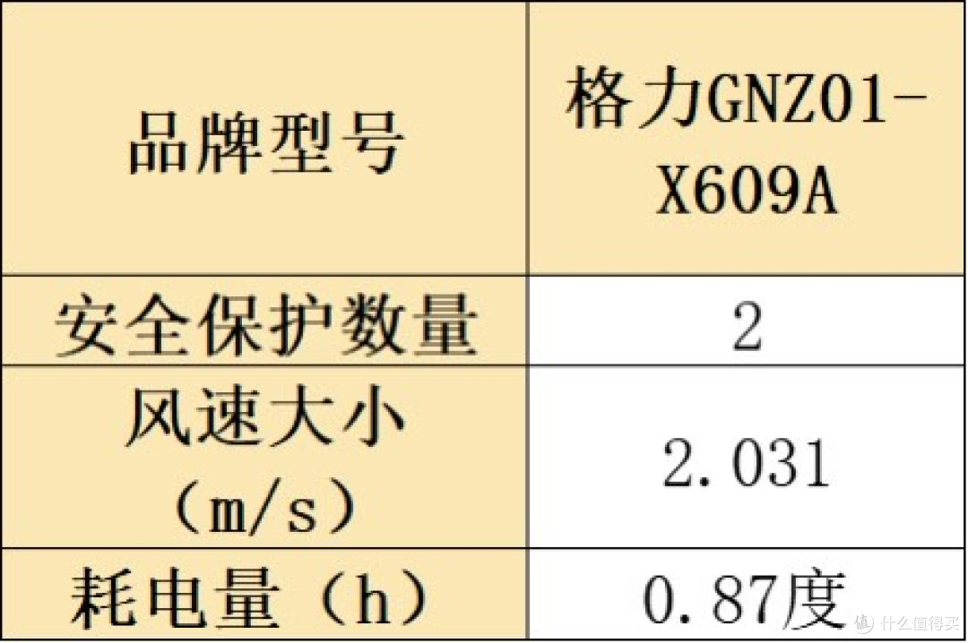 热销排行榜十大好物测评汇总，让你清晰烘干机什么牌子好？