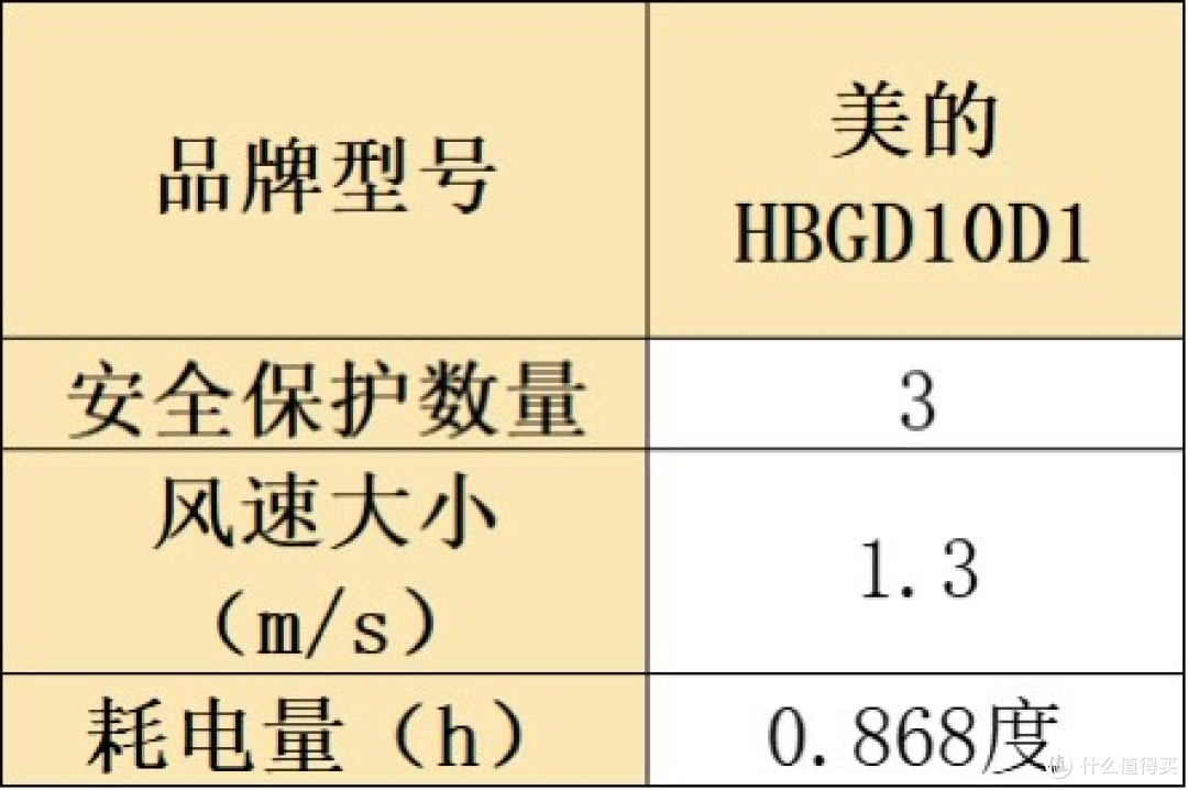 热销排行榜十大好物测评汇总，让你清晰烘干机什么牌子好？
