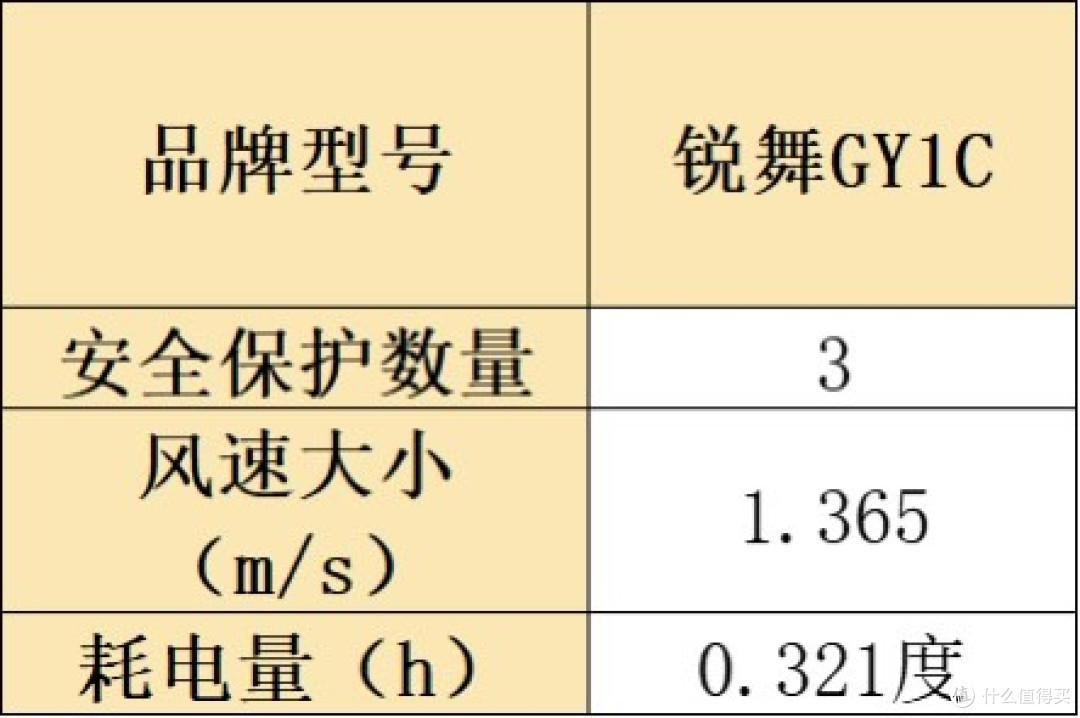 热销排行榜十大好物测评汇总，让你清晰烘干机什么牌子好？