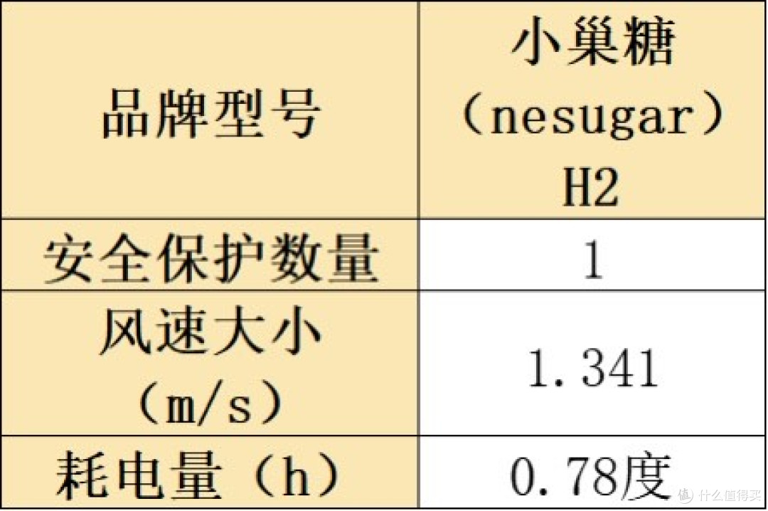 热销排行榜十大好物测评汇总，让你清晰烘干机什么牌子好？