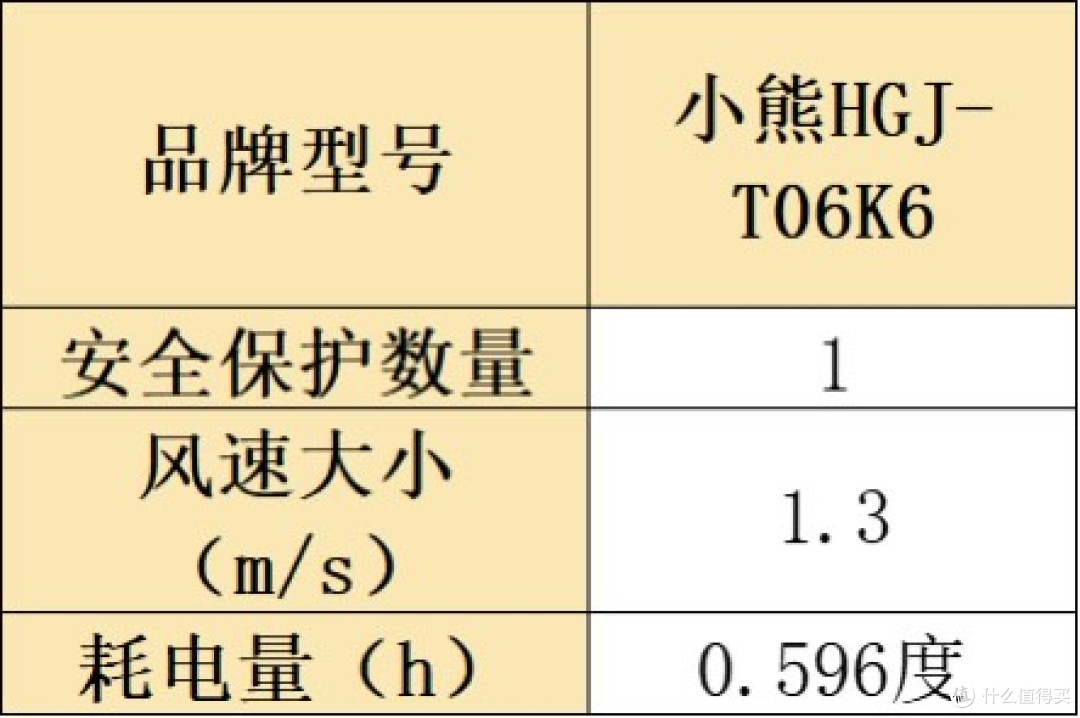 热销排行榜十大好物测评汇总，让你清晰烘干机什么牌子好？
