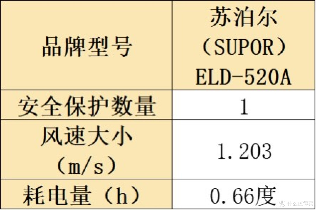 热销排行榜十大好物测评汇总，让你清晰烘干机什么牌子好？