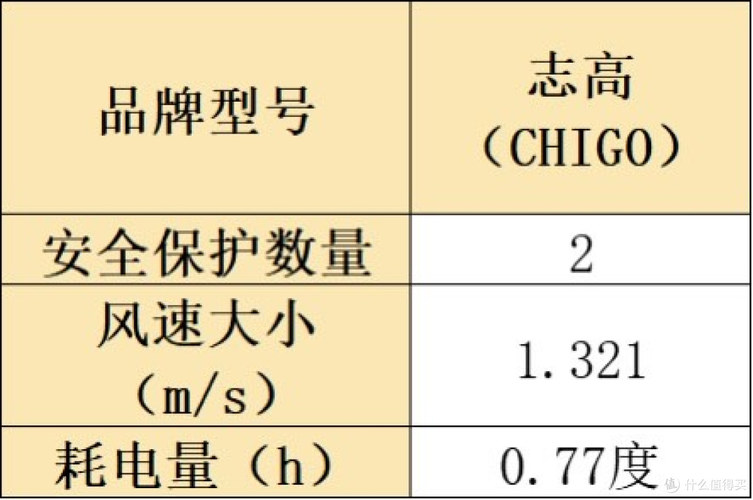 热销排行榜十大好物测评汇总，让你清晰烘干机什么牌子好？