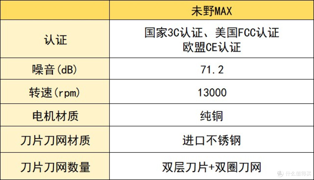 男士剃须刀排名:十大剃须刀详情公开,看懂什么值得买
