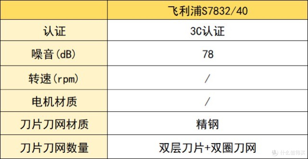 男士剃须刀排名:十大剃须刀详情公开,看懂什么值得买