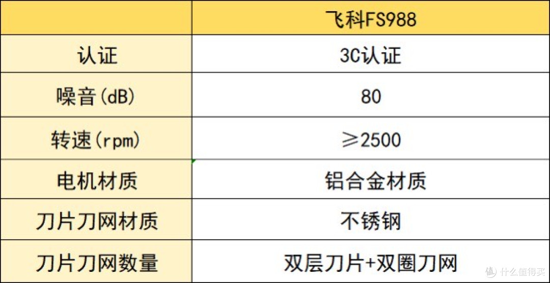 男士剃须刀排名:十大剃须刀详情公开,看懂什么值得买