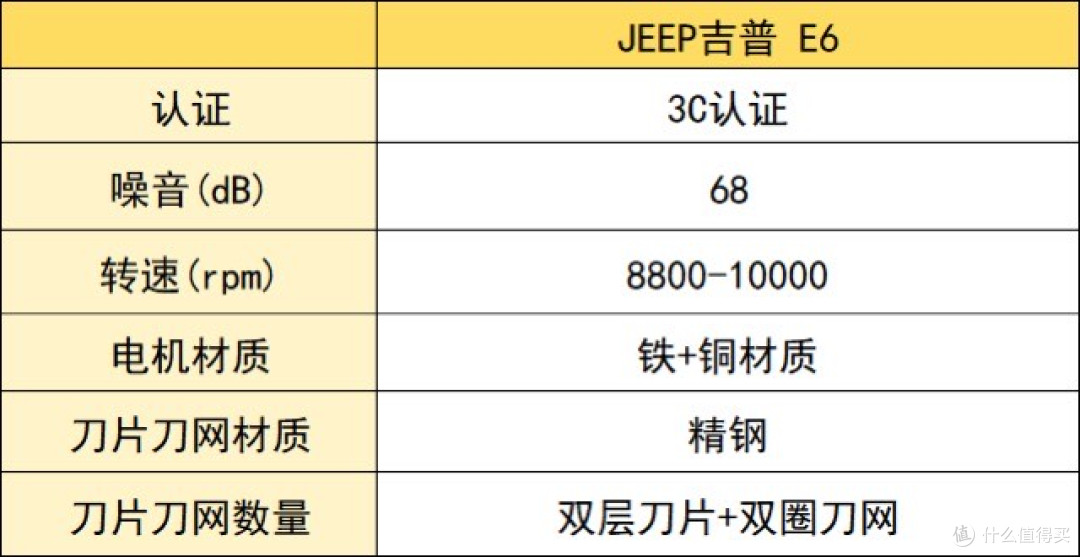 男士剃须刀排名:十大剃须刀详情公开,看懂什么值得买