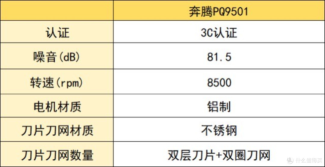 男士剃须刀排名:十大剃须刀详情公开,看懂什么值得买