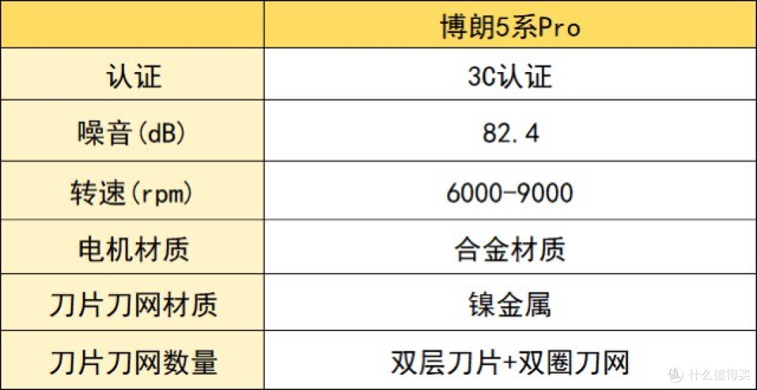 男士剃须刀排名:十大剃须刀详情公开,看懂什么值得买