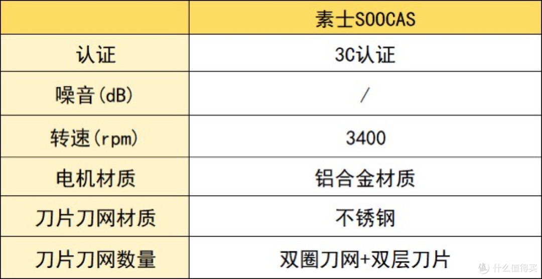 男士剃须刀排名:十大剃须刀详情公开,看懂什么值得买