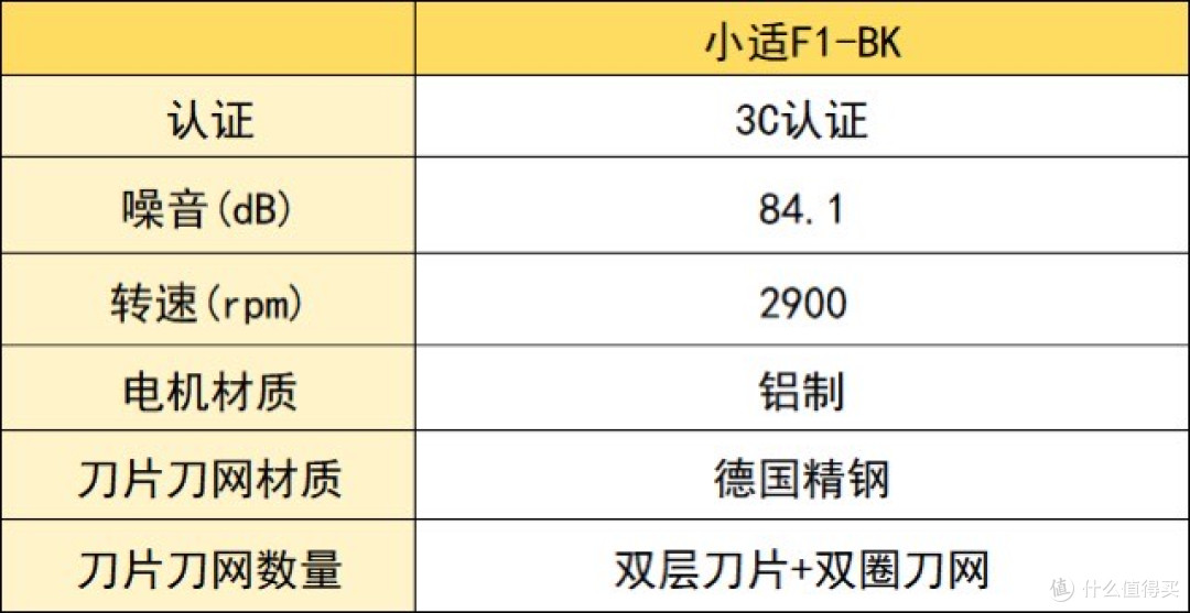 男士剃须刀排名:十大剃须刀详情公开,看懂什么值得买