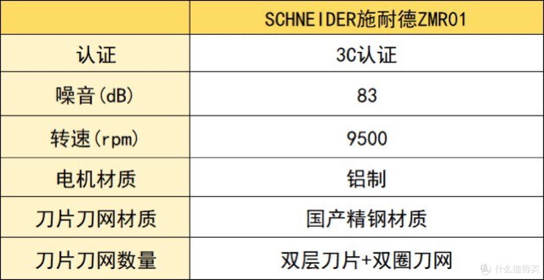 男士剃须刀排名:十大剃须刀详情公开,看懂什么值得买