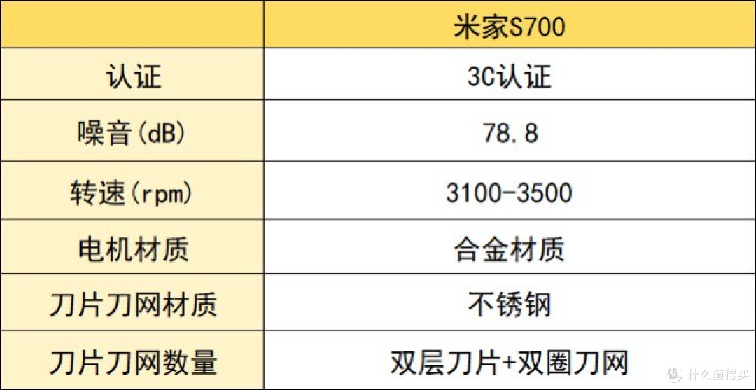 男士剃须刀排名:十大剃须刀详情公开,看懂什么值得买