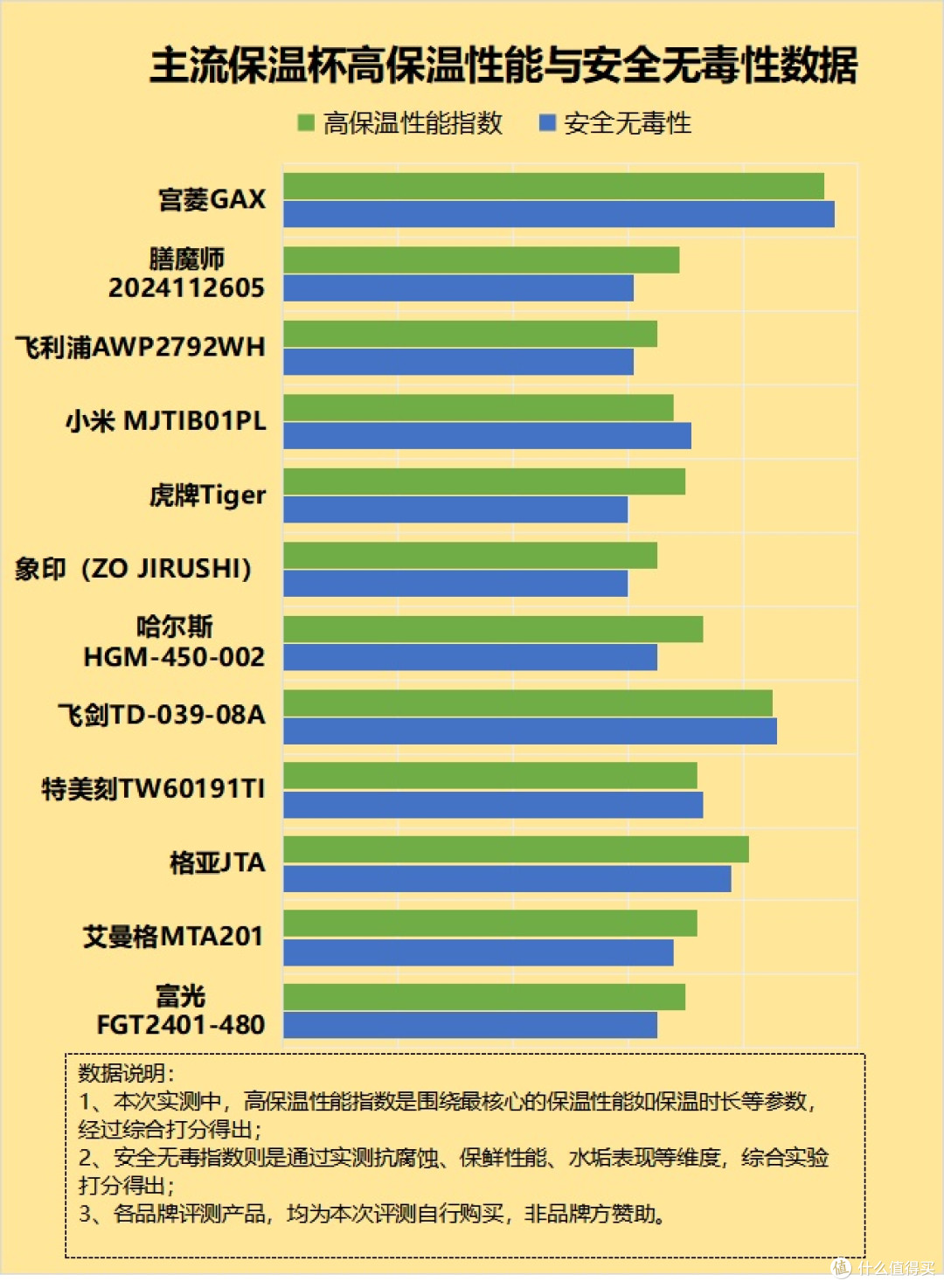 保温杯的坏处是什么?小心5大危害风险!