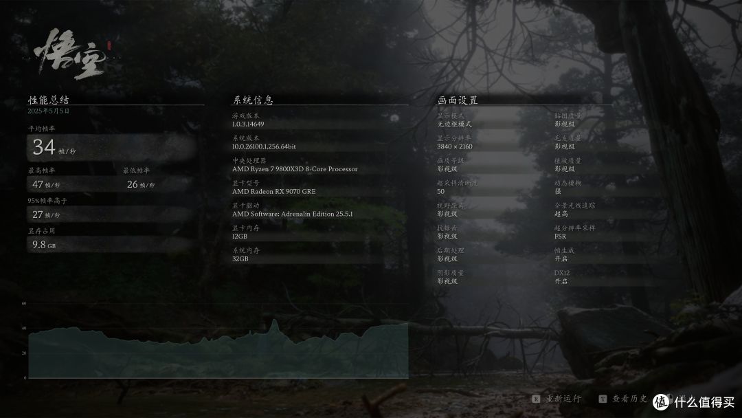 4500元价位新选择:蓝宝石PURE 极地 RX 9070 GRE OC 首发评测