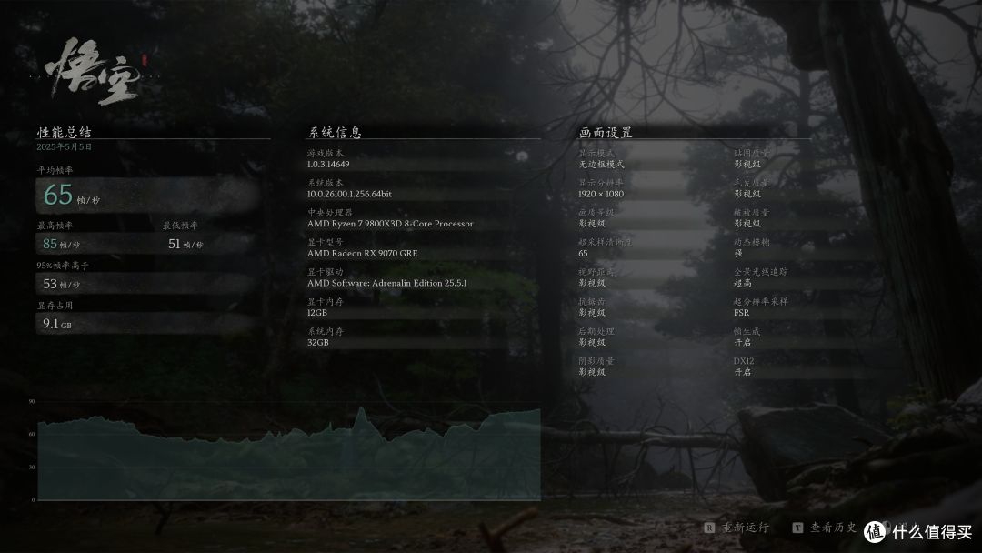 4500元价位新选择:蓝宝石PURE 极地 RX 9070 GRE OC 首发评测
