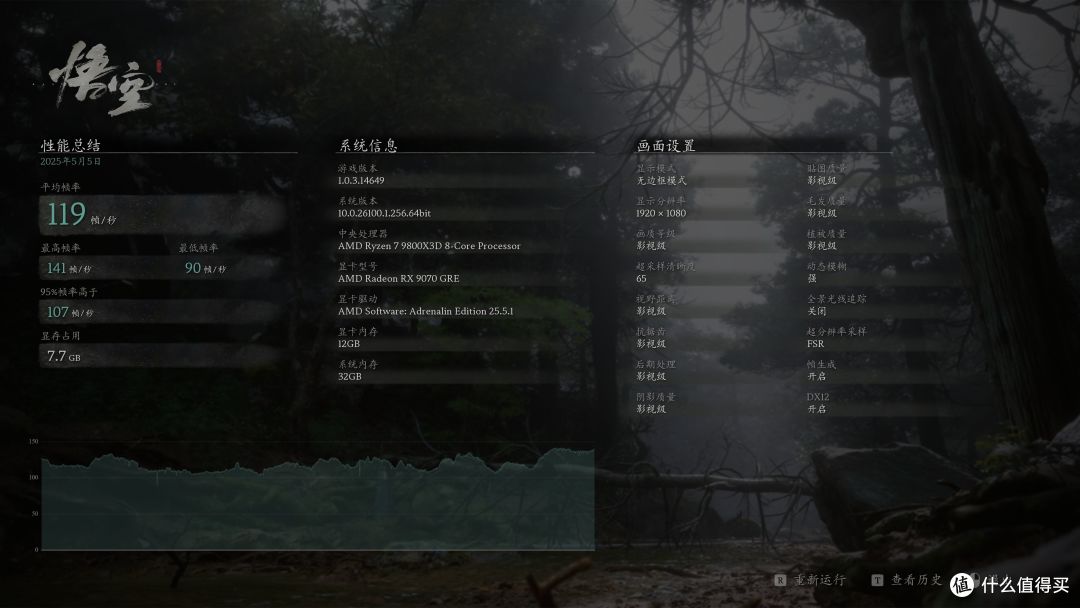 4500元价位新选择:蓝宝石PURE 极地 RX 9070 GRE OC 首发评测
