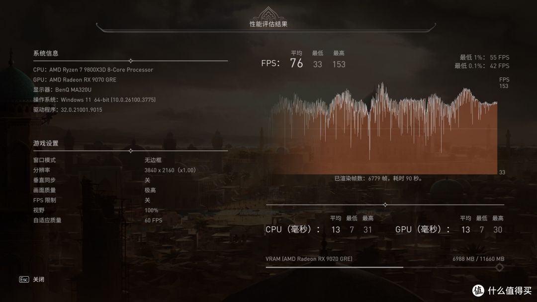 4500元价位新选择:蓝宝石PURE 极地 RX 9070 GRE OC 首发评测