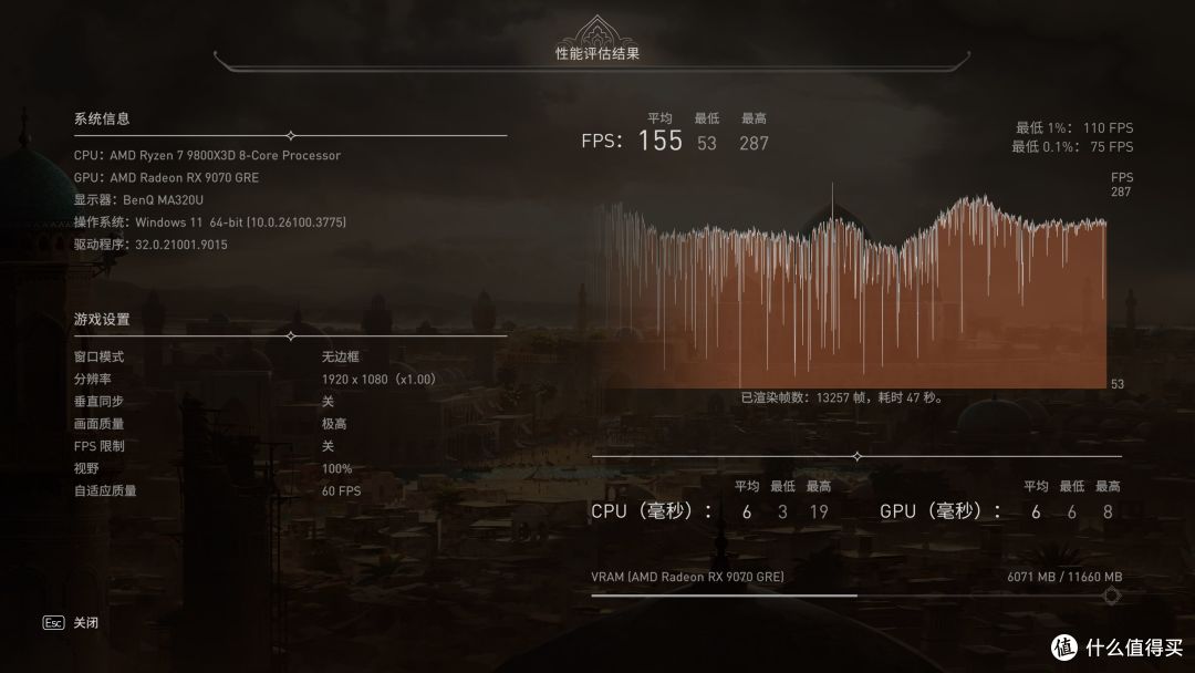 4500元价位新选择:蓝宝石PURE 极地 RX 9070 GRE OC 首发评测