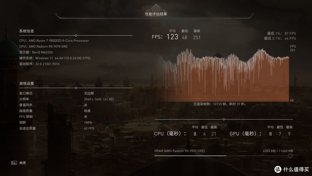4500元价位新选择:蓝宝石PURE 极地 RX 9070 GRE OC 首发评测