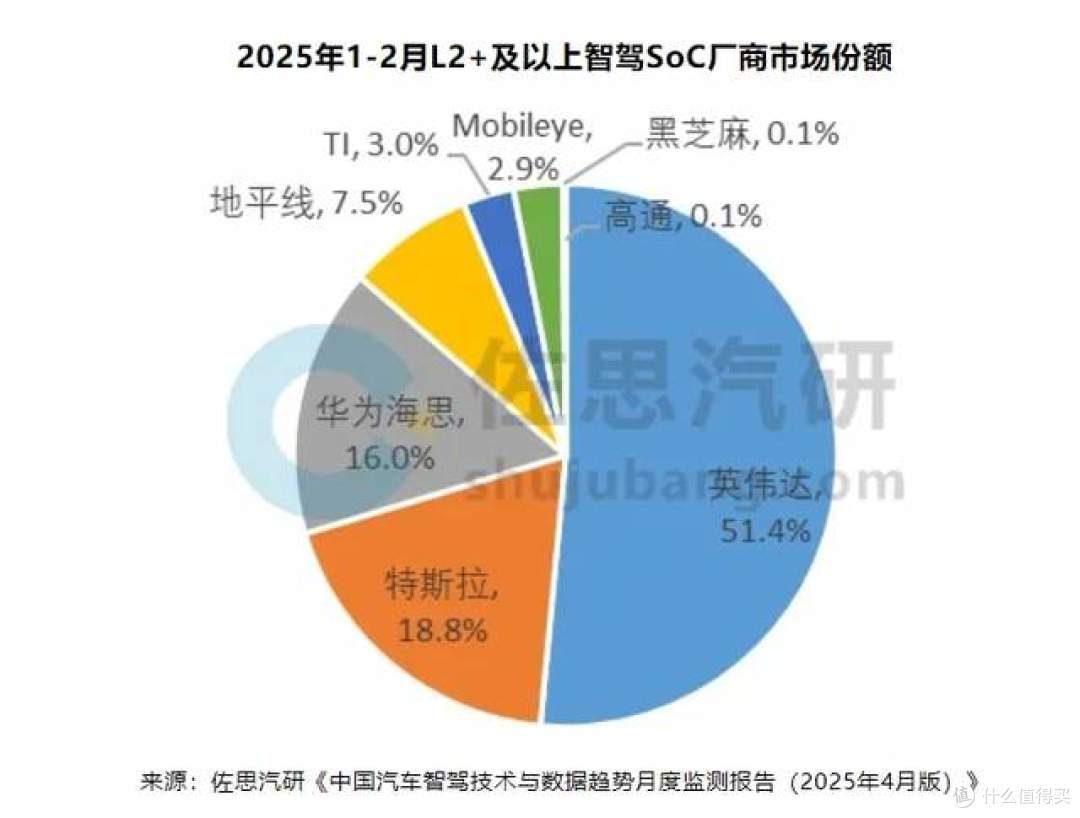 国产车的尴尬:特斯拉中国化率超过95%,比一些国产车还高