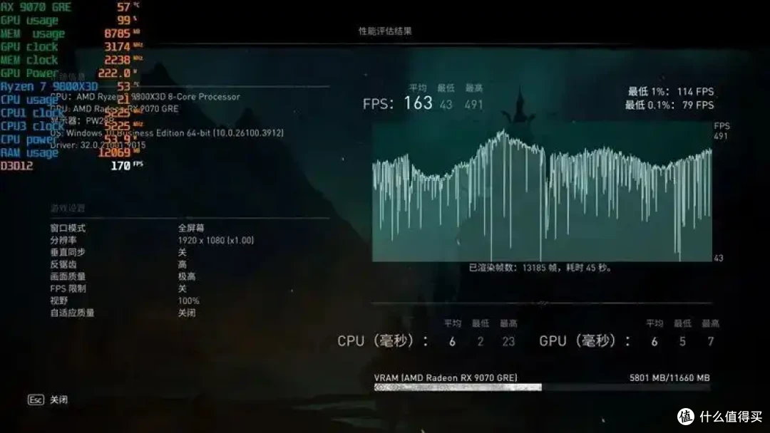 AMD 9070 GRE评测: 超频接近RTX 5070